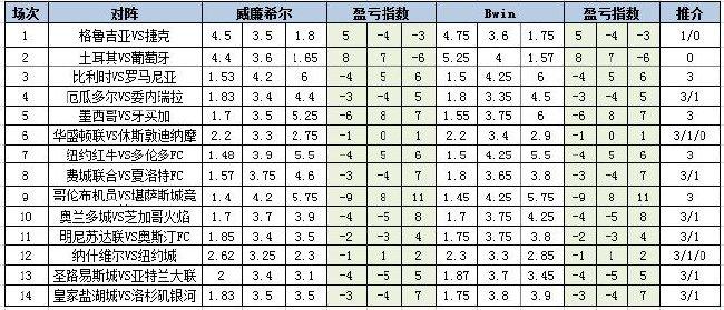 盈亏指数
